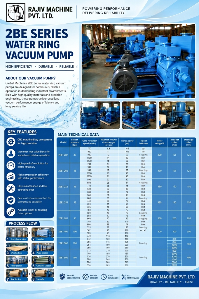 2BE Series Vacuum Pump Brochure